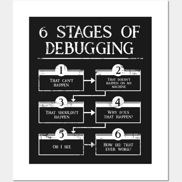 6 Stages Of Debugging Computer Programming Wall Art by underheaven